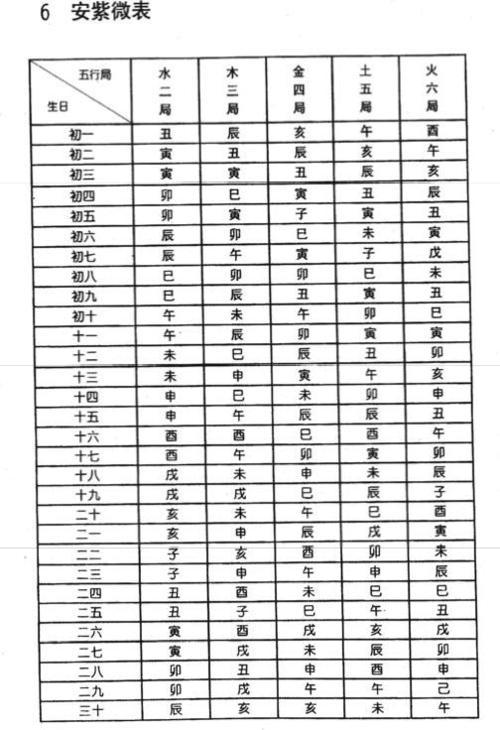 紫微斗数大限小限什么意思 紫薇星盘的大限小限