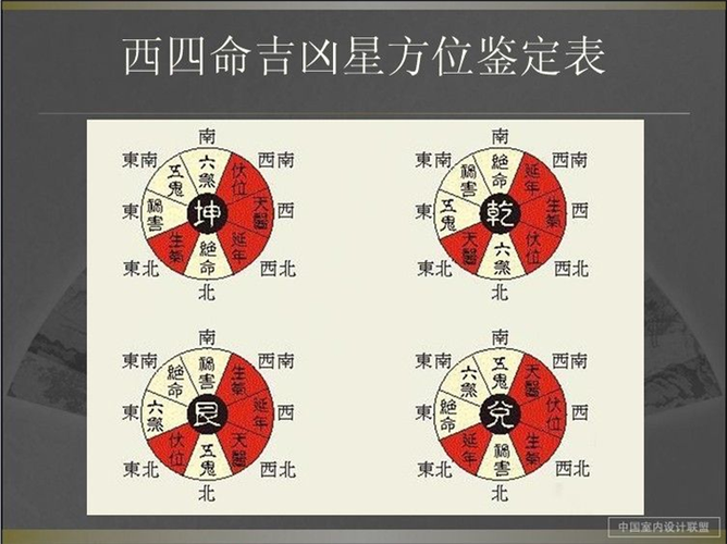 易师汇:免费紫微斗数命盘详解免费算卦排盘解盘软件