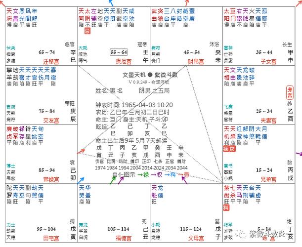 紫微斗数案例车祸至左腿骨折案例