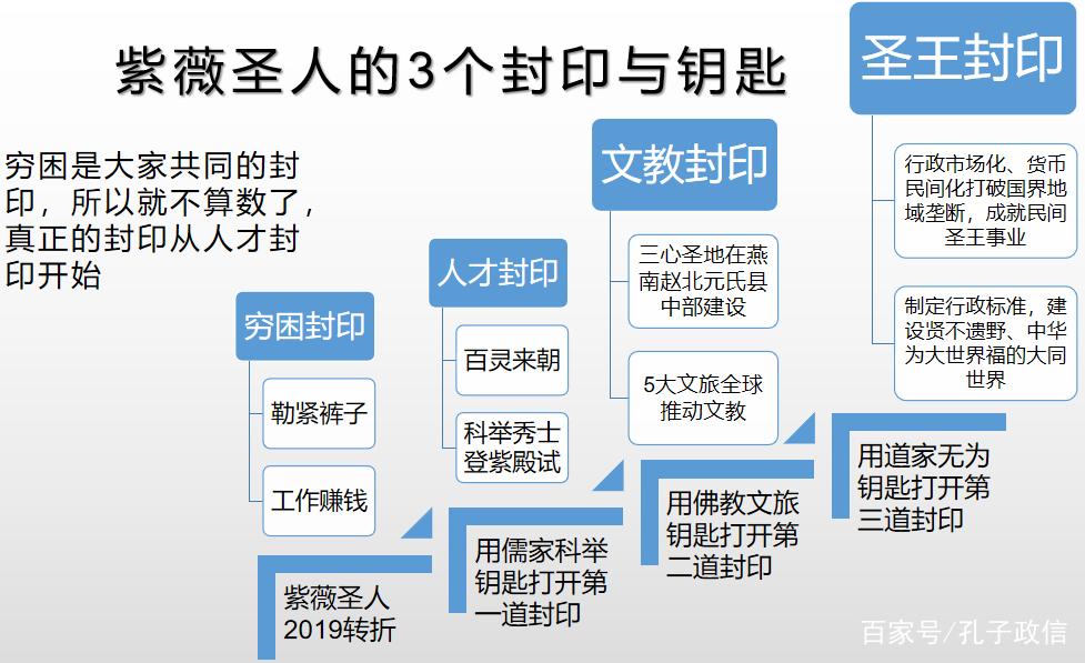 紫薇圣人打开封印出世了!建国子监,用科举选拔百灵!