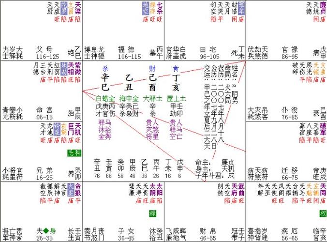 在紫微斗数中,一般子田线见凶多有意外伤.当然.