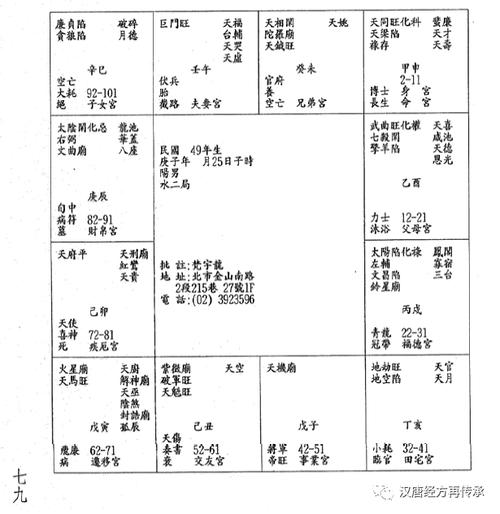 紫微斗数案例:民国49年在接近两个礼拜以内,人整个气都没了,摸他的脸