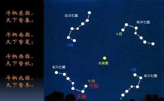 紫微星下凡紫微星到底是哪颗星如今安在