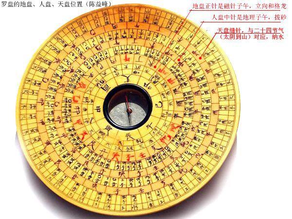 5度,以地盘为主,顺时针错7.5度是天盘,逆时针错7.5度是人盘.