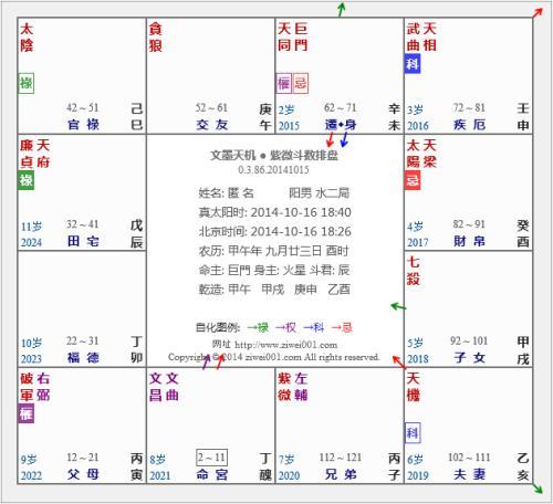 紫微斗数平是什么意思紫薇斗数平旺啥意思