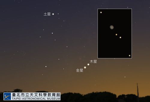 2023年11月24日傍晚西方天空,金星与木星相对位置示意图.