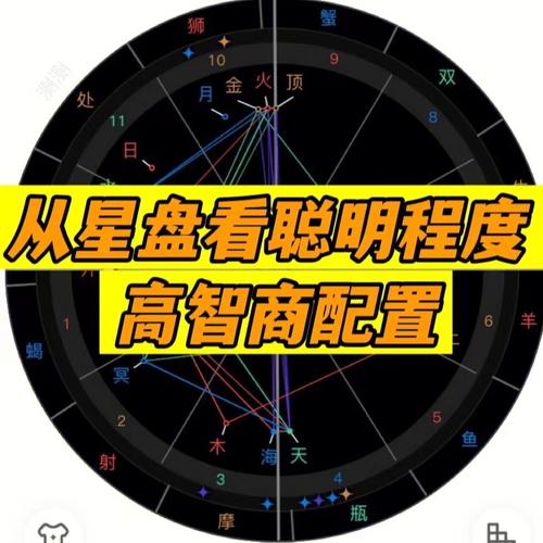 星盘看聪明程度聪明伶俐的星盘配置