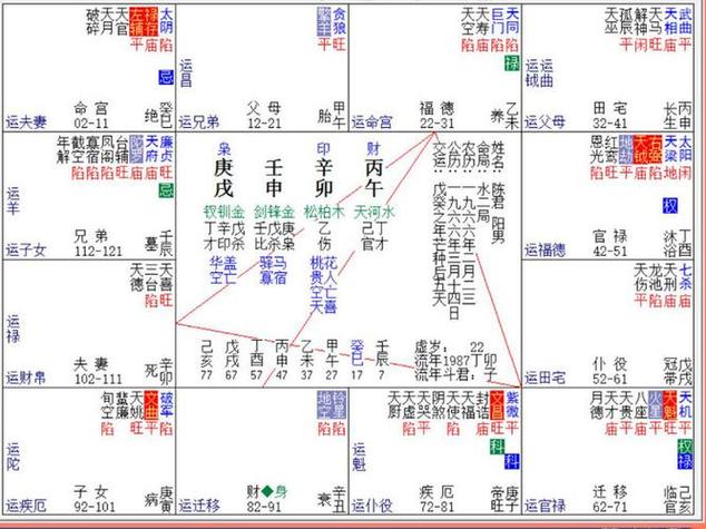 流年流月流日推断技巧 - 沧海孤帆 - 沧海孤帆的紫微斗数博客