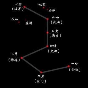 易学三才堂紫微斗数教学培训之流月推断