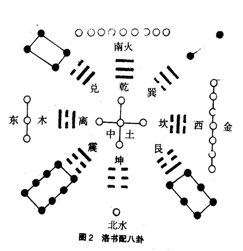 河图洛书为华夏文明之源头.《易》曰河出图,洛出书,圣人则之.