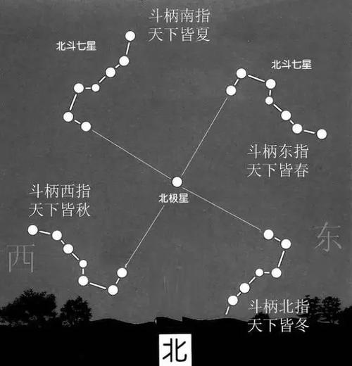 道教##道##传统文化##地平说##地平论##星盘##塔罗##星座##紫微斗