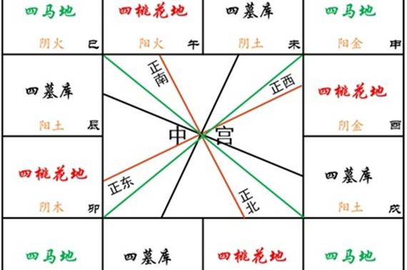 「紫微斗数解析」紫微斗数之个人命盘讲解 - 紫薇斗数 - 易德轩网