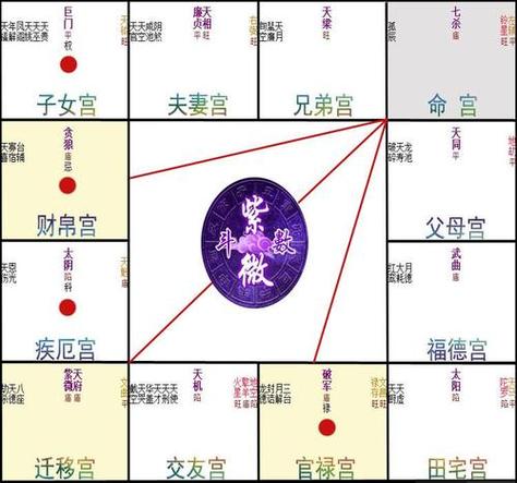 结婚对象认识方式紫微斗数(蔡明宏紫微斗数)