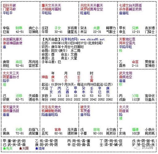 命理杂谈|如何通过紫微斗数看配偶的情况?