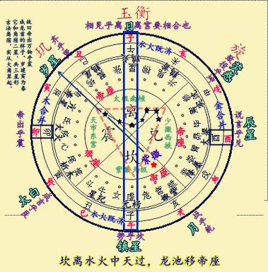 10斗数定紫微星的奥秘