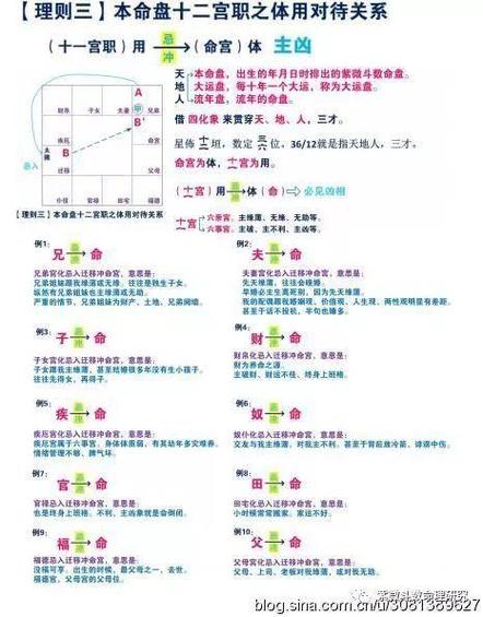 紫微斗数同类宫位速断应期(紫微斗数问事一秒钟速断千金决)