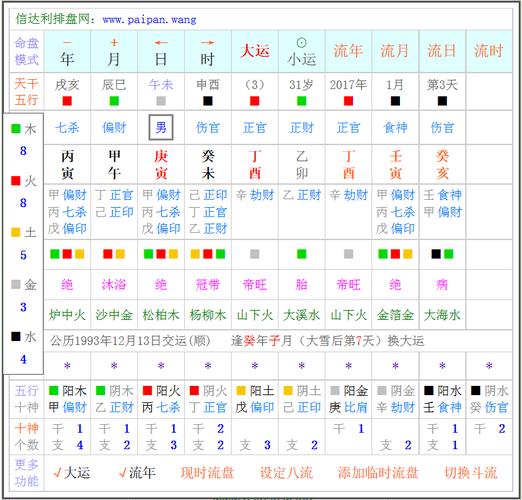 流年流月流日什么意思-分享技术品味人生_经验分享_学无止境_阿八个人