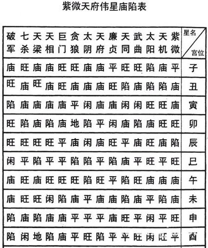 黄碧玺紫微星号称