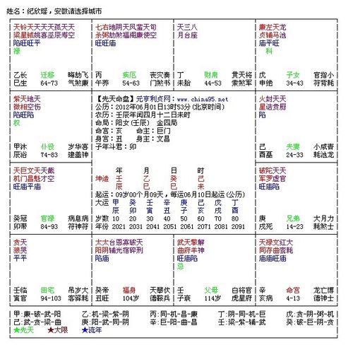 紫微斗数排盘请给予算算,一家三口的!_百度知道