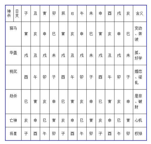 喵喵是一只猫的相册-八字万能速查表