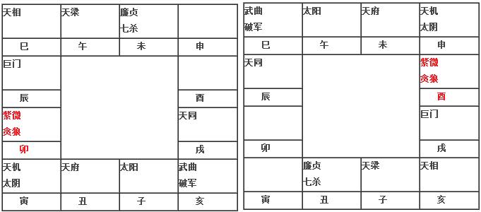 紫微贪狼在卯酉宫入命