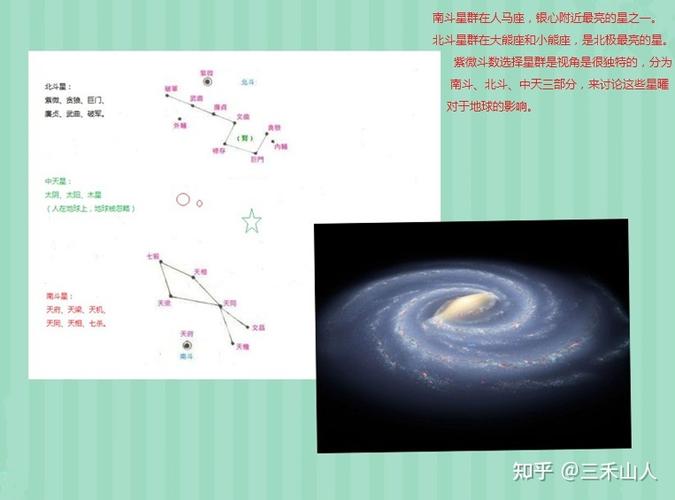 三禾山人讲述紫微斗数的理论框架