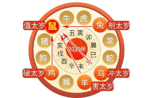 庚子年化太岁锦囊使用方法