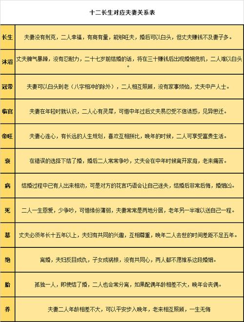 八字紫微免费终身祥批 紫微斗数免费命理分析