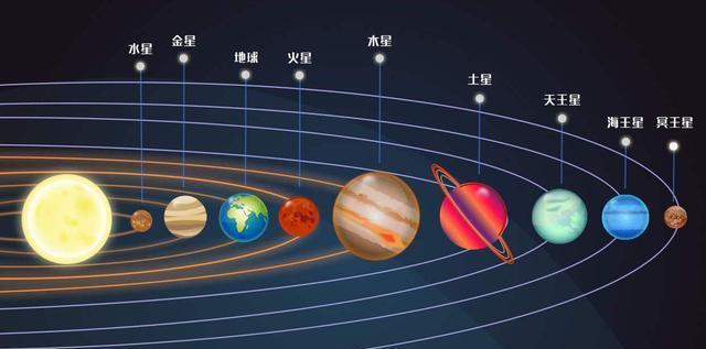 行星|火星|木星|恒星_网易订阅