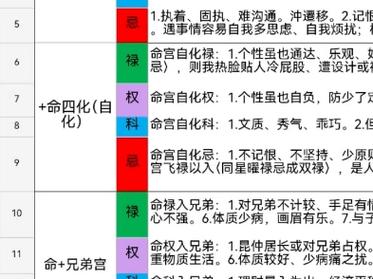 紫微斗数十二宫飞化表-生年四化象,自化象,飞化到各个宫位的详细注(解