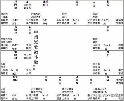 紫微案例命中有官运为何当不了