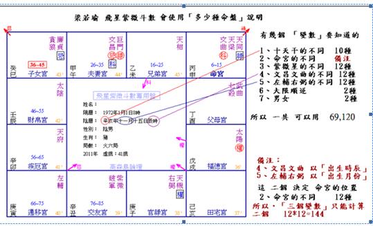 飞星紫微基本手法详解「飞星」与「飞宫」紫微斗数醉醒堂周易算命紫微