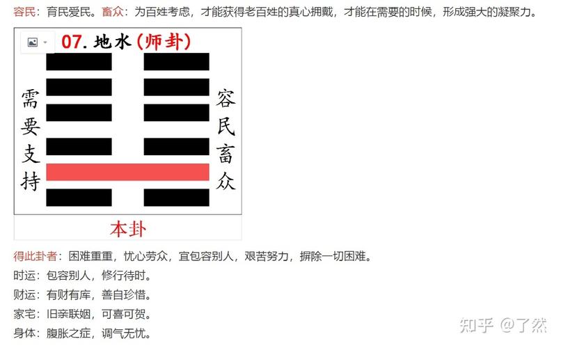 易经第7卦:地水师卦