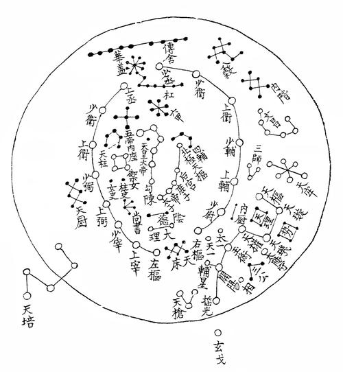 根据《中国的星空》(景海荣,詹想,王玉民著)介绍,在紫微垣外,有一组