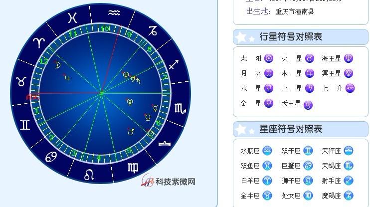 我是天秤座的 下面是我的星盘 想请问下我是属于什么天秤.谢谢