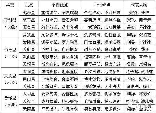 紫微斗数-紫微命盘十二宫详解(学习前必了解的基础)