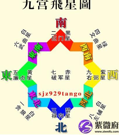 风水九宫图方位图解-紫微府