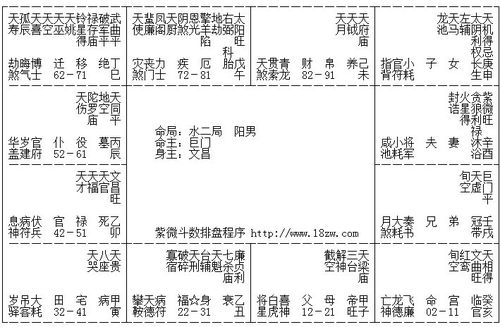 紫微斗数 请进