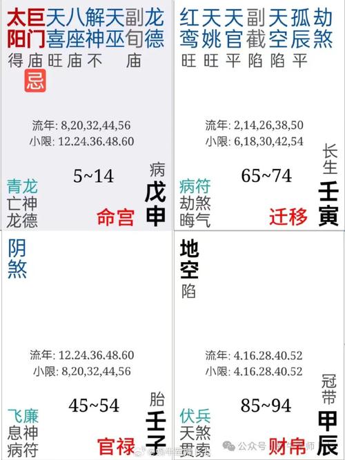 紫微斗数超话  适合市场营销,外交,语言类工作的命盘61中篇    一