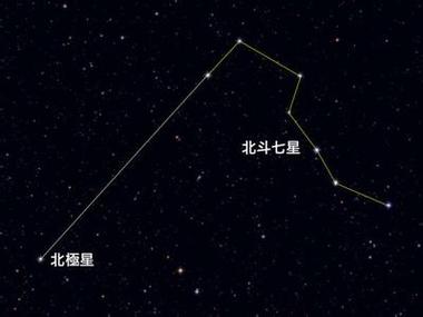 紫微星是不是北斗星