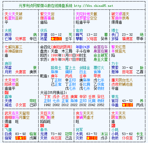 紫微斗数盘,想看看这个破军大限我会怎么样,会发生什么事,复制张贴请