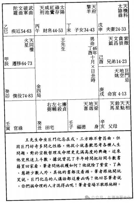 「紫微斗数」巨门星新解