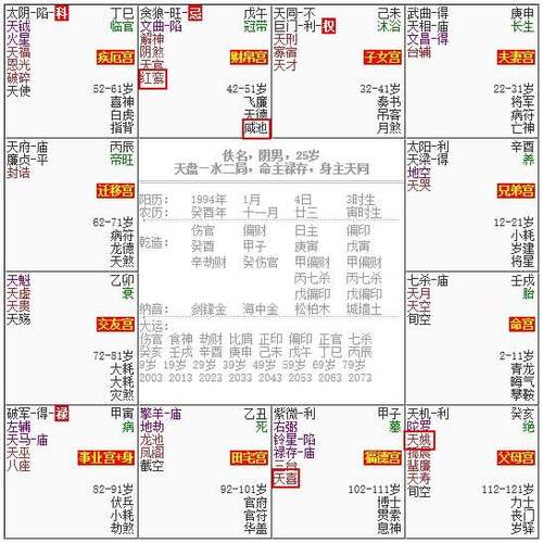 紫微斗数教你看清自己的正桃花和野桃花指数