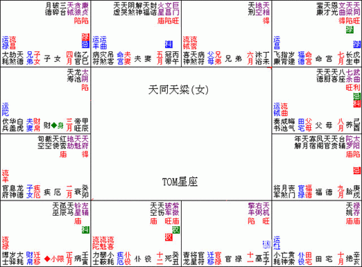 紫微斗数入门教程:037,紫微,多情是否长久?