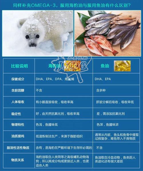 有货加拿大bec海豹油500粒心脑血管健康 omega-3 dha epa