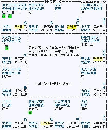 转贴自黄石居士〕紫微斗数流年流月实战之高级进阶(二)