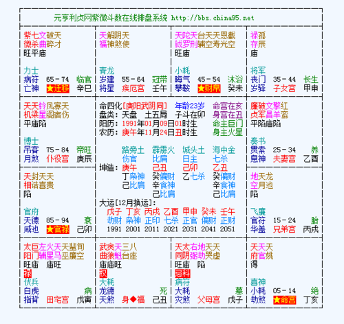 没有排真太阳时. 我出生于安福,经度是114e,出生