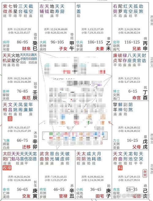 紫微斗数案例45原局:重要!什么命盘需要借运?借谁的运?