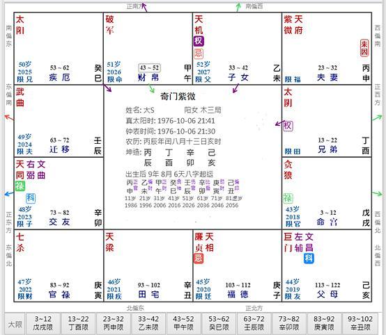 大s徐熙媛紫微斗数八字盘