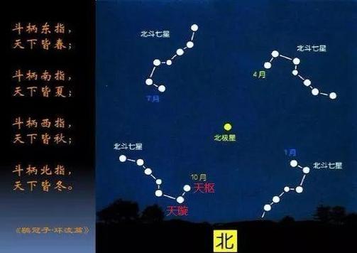 紫薇星还是紫微星(紫微主星力量排名)-卜安居